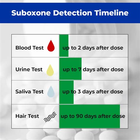 <b>Does</b> <b>Suboxone</b> <b>show</b> <b>up</b> on a <b>drug</b> <b>test</b>? Yes, <b>buprenorphine</b> can be detected in a <b>drug</b> <b>test</b>. . What does subutex show up as on a drug test